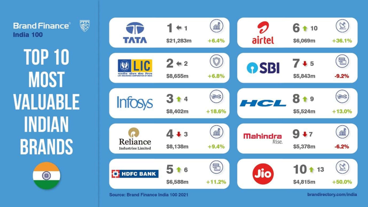 Stock Market Overview